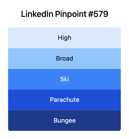 LinkedIn Pinpoint 579