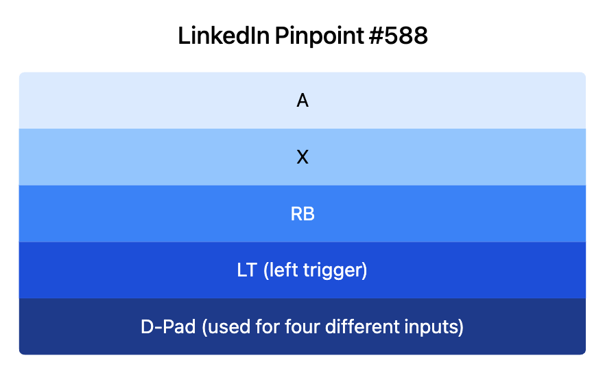 LinkedIn Pinpoint 588