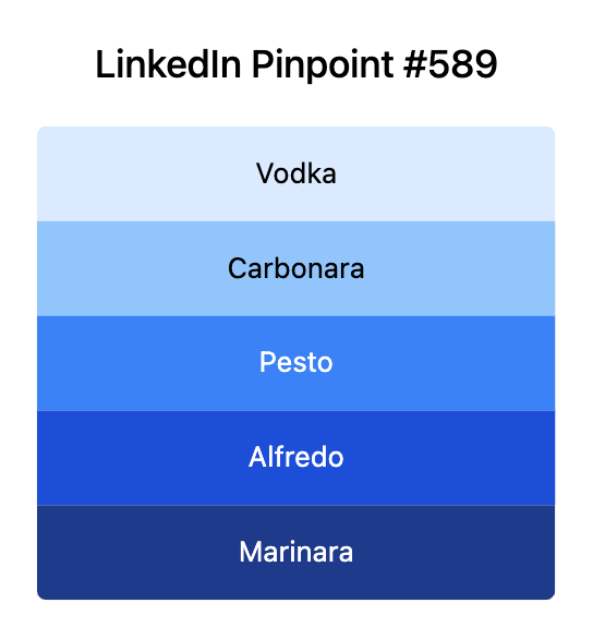 LinkedIn Pinpoint 589
