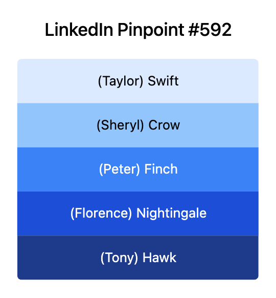LinkedIn Pinpoint 592