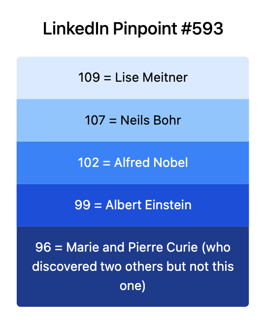 LinkedIn Pinpoint 593