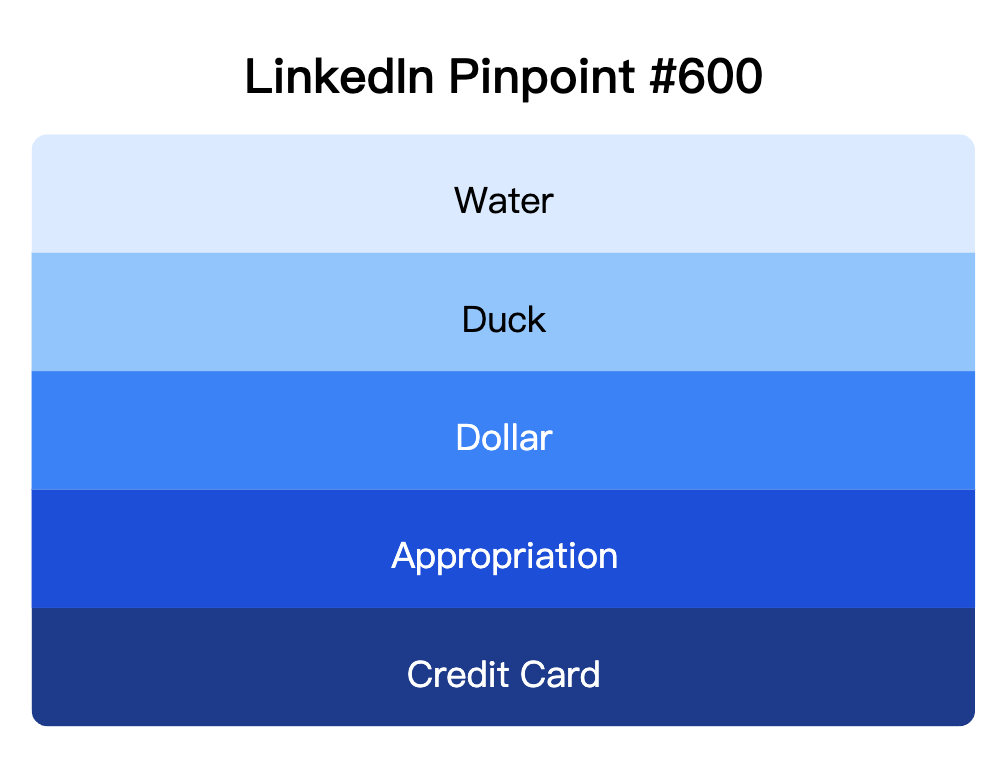 LinkedIn Pinpoint 600