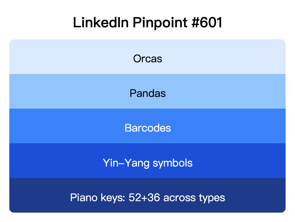 LinkedIn Pinpoint 601