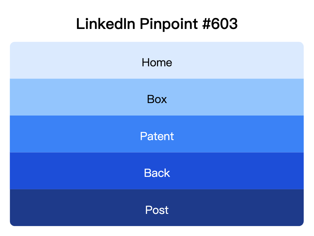 LinkedIn Pinpoint 603