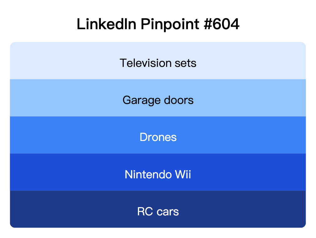 LinkedIn Pinpoint 604