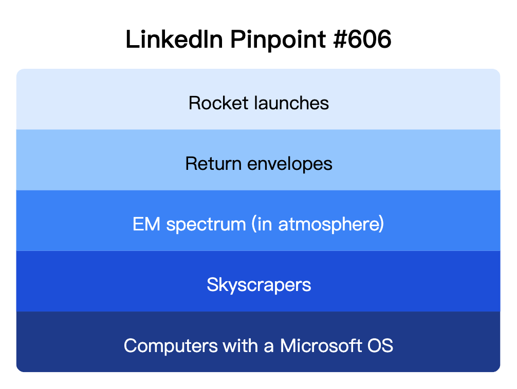LinkedIn Pinpoint 606