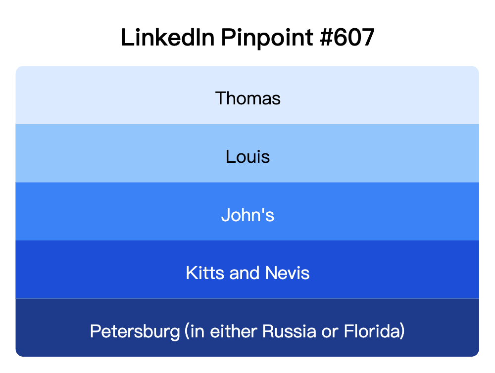 LinkedIn Pinpoint 607