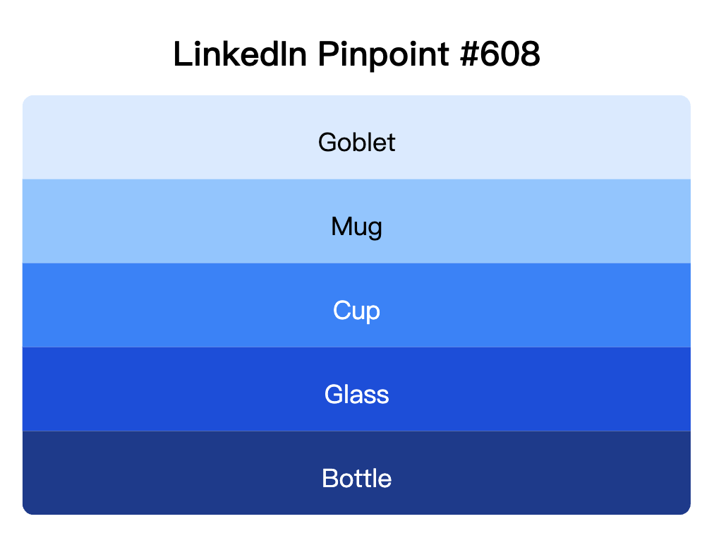 LinkedIn Pinpoint 608