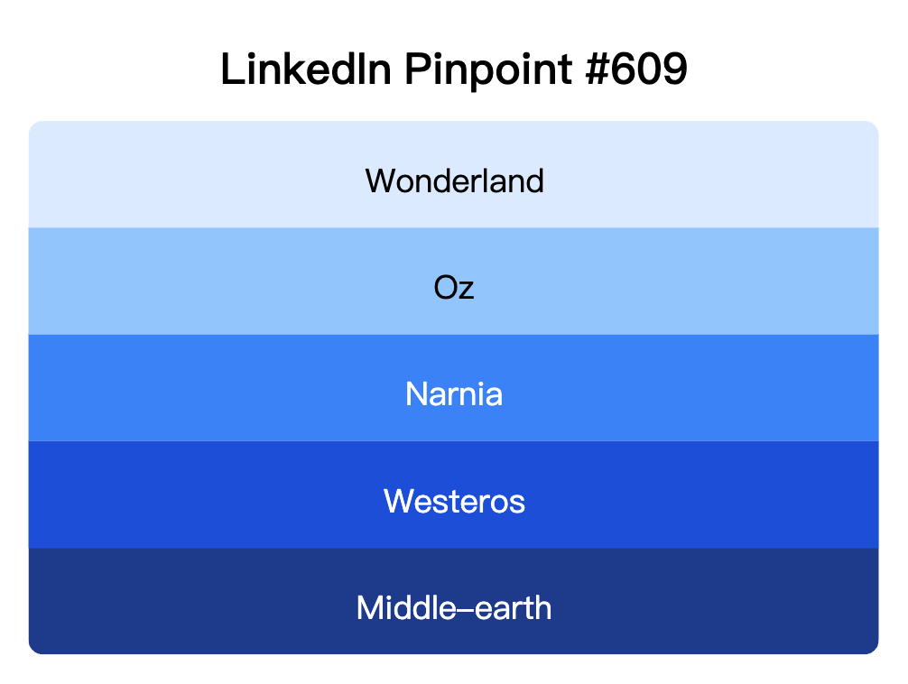 LinkedIn Pinpoint 609