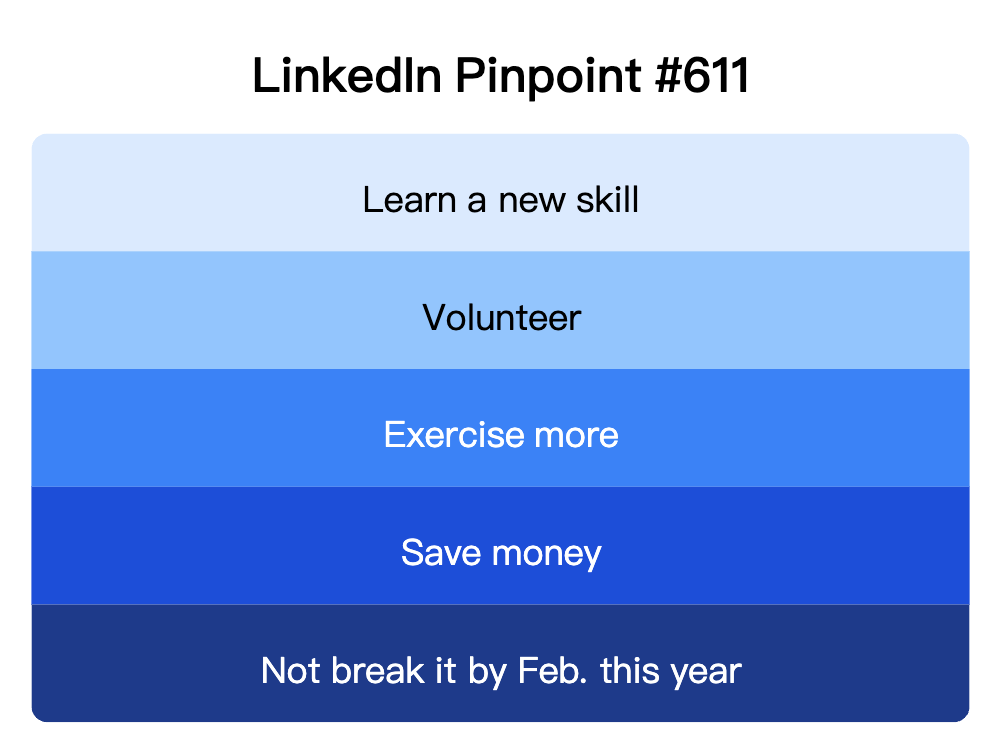 LinkedIn Pinpoint 611