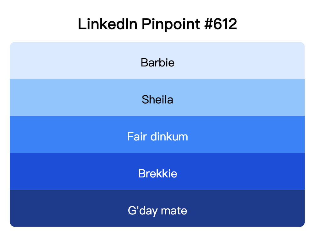 LinkedIn Pinpoint 612