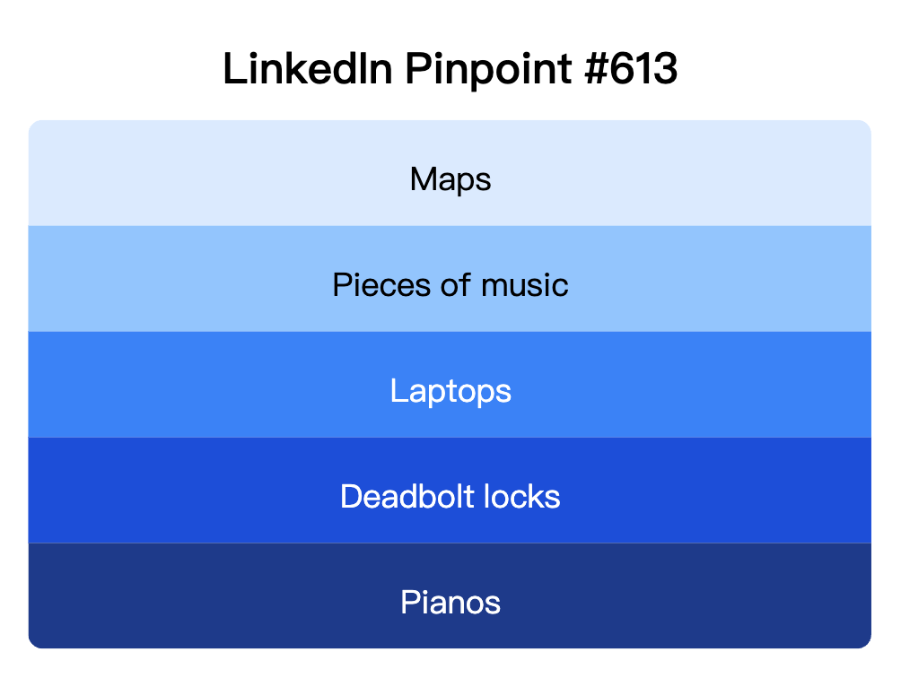 LinkedIn Pinpoint 613
