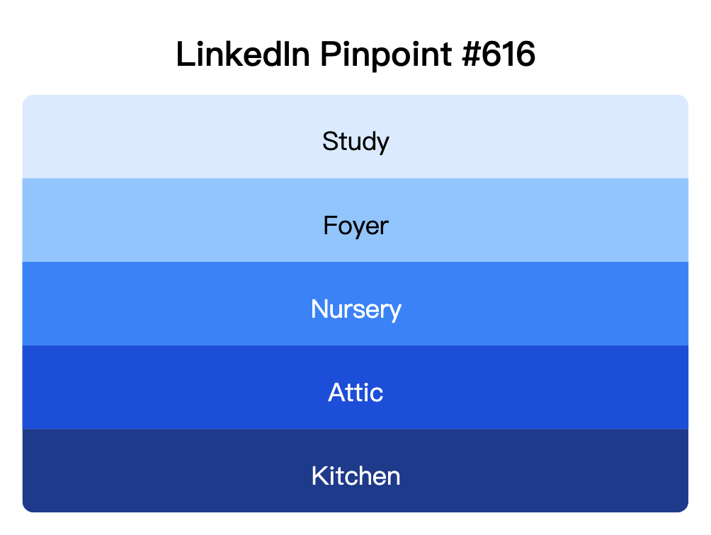 LinkedIn Pinpoint 616