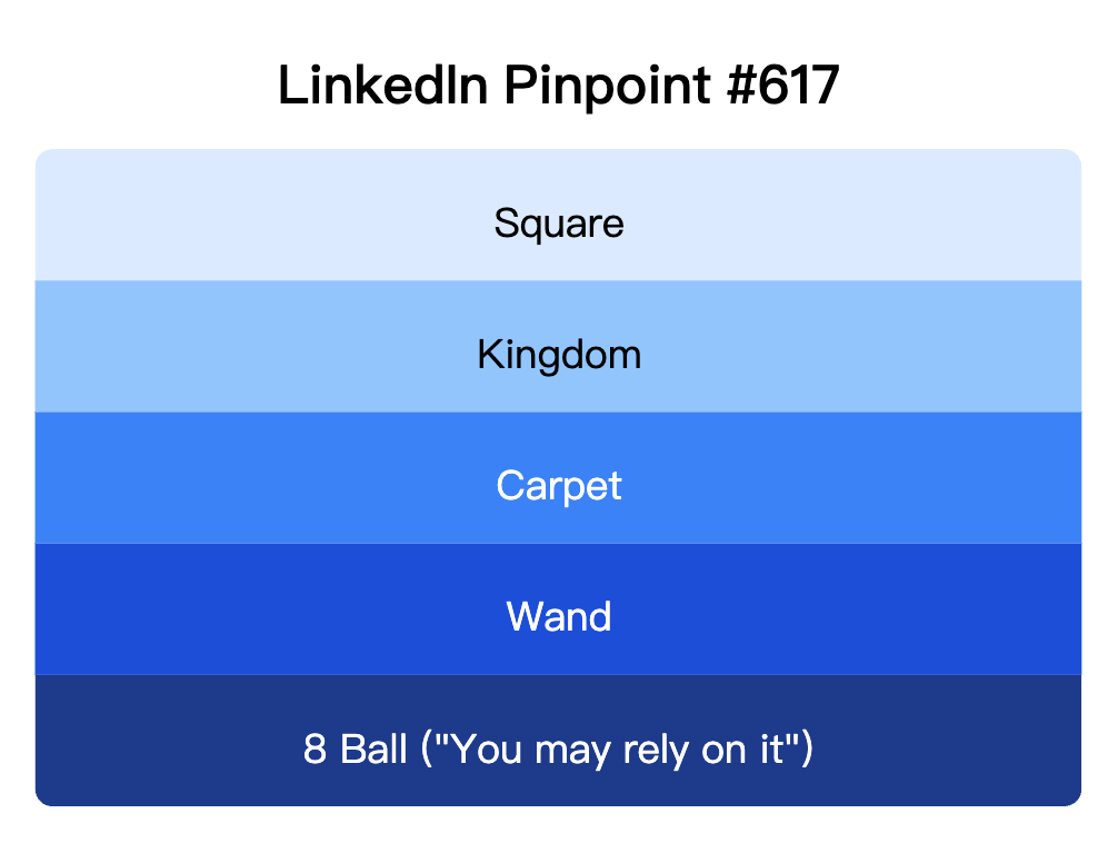 LinkedIn Pinpoint 617