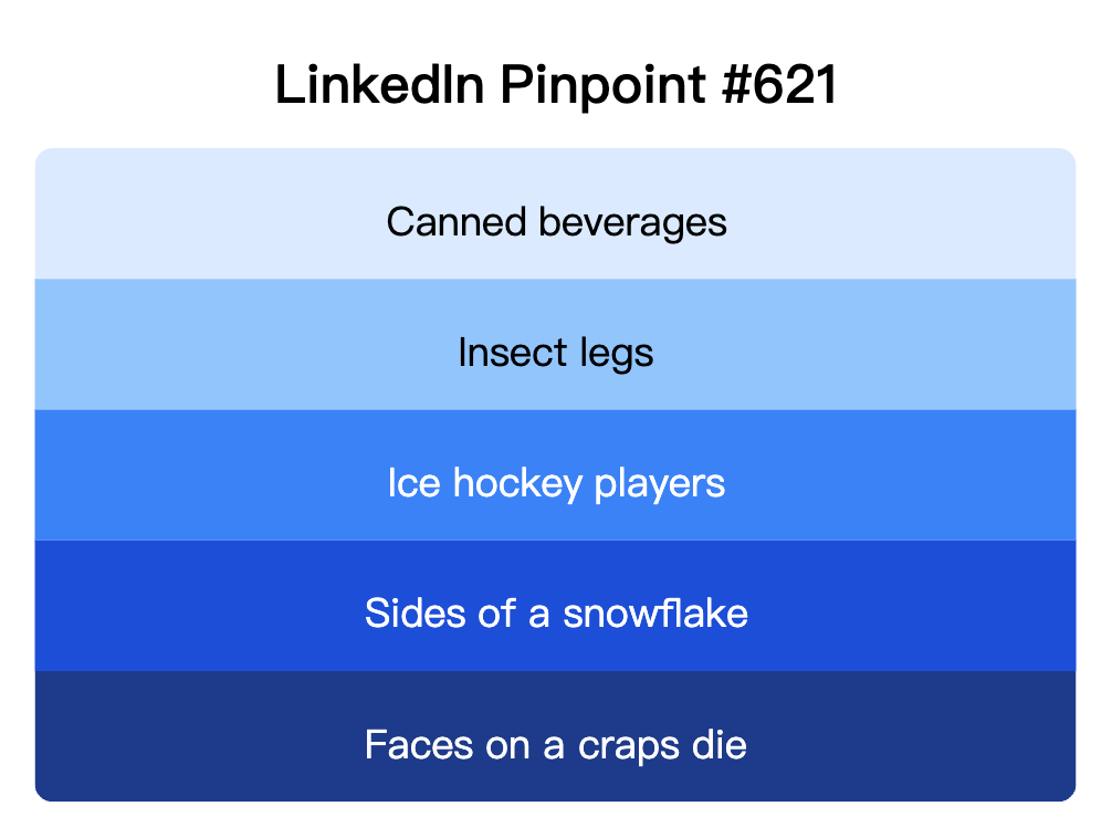 LinkedIn Pinpoint 621