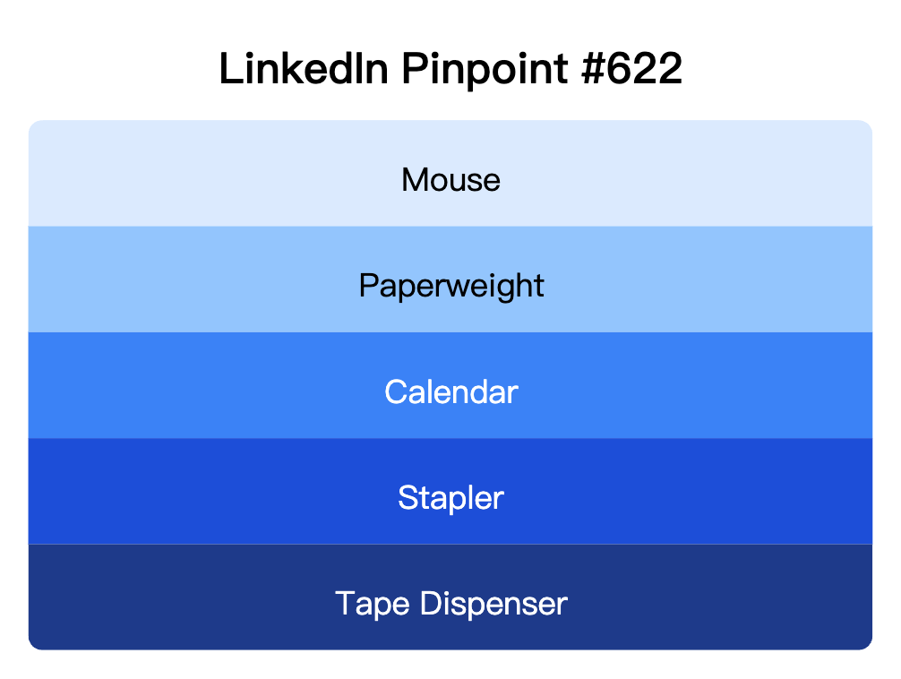 LinkedIn Pinpoint 622