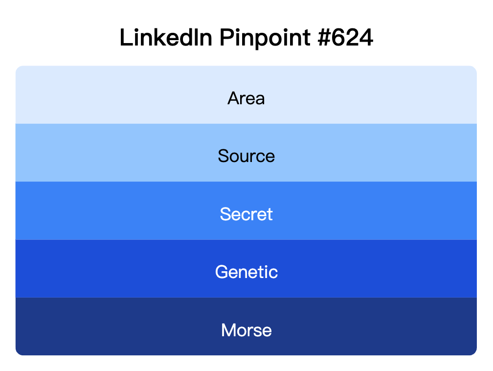 LinkedIn Pinpoint 624