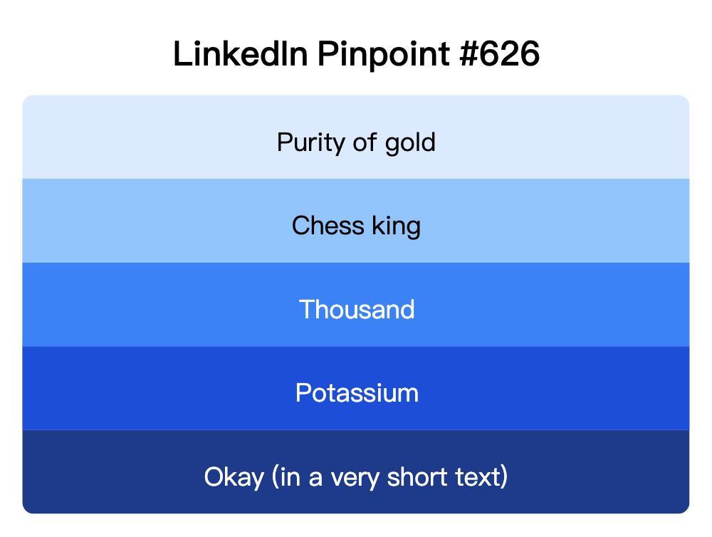 LinkedIn Pinpoint 626