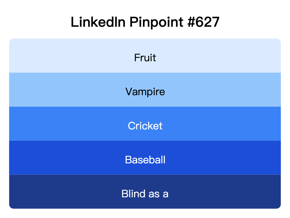 LinkedIn Pinpoint 627