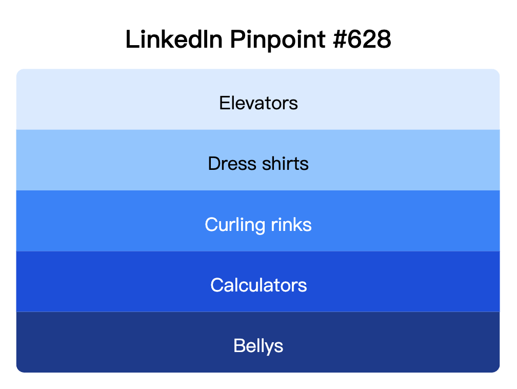 LinkedIn Pinpoint 628