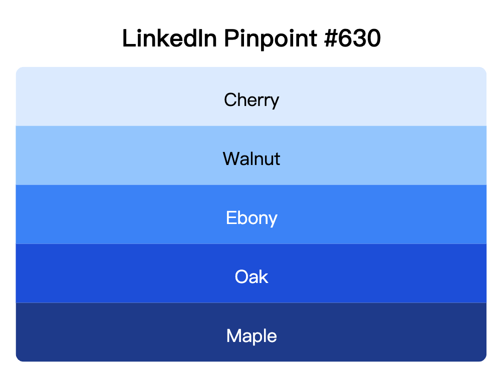LinkedIn Pinpoint 630