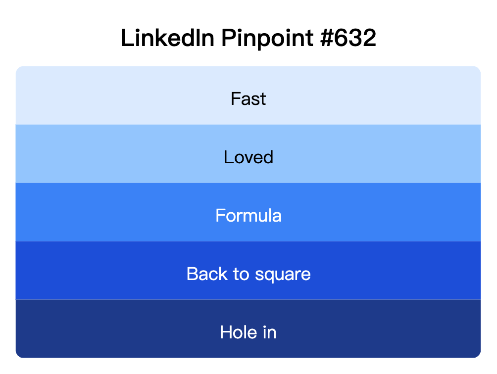 LinkedIn Pinpoint 632