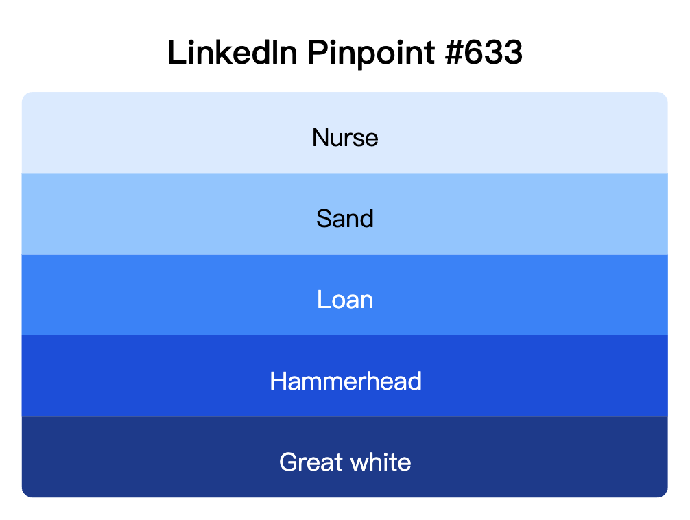 LinkedIn Pinpoint 633