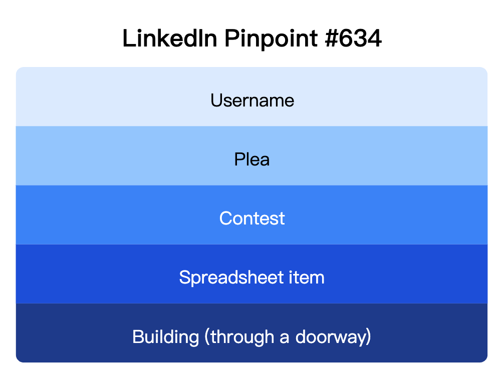 LinkedIn Pinpoint 634