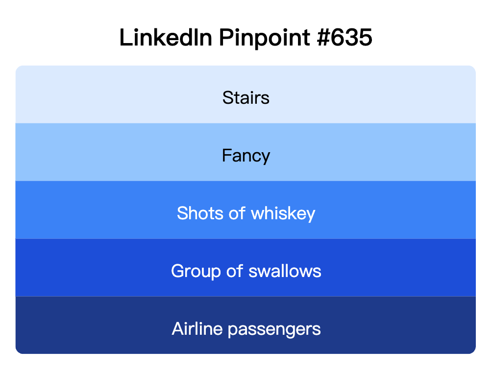 LinkedIn Pinpoint 635