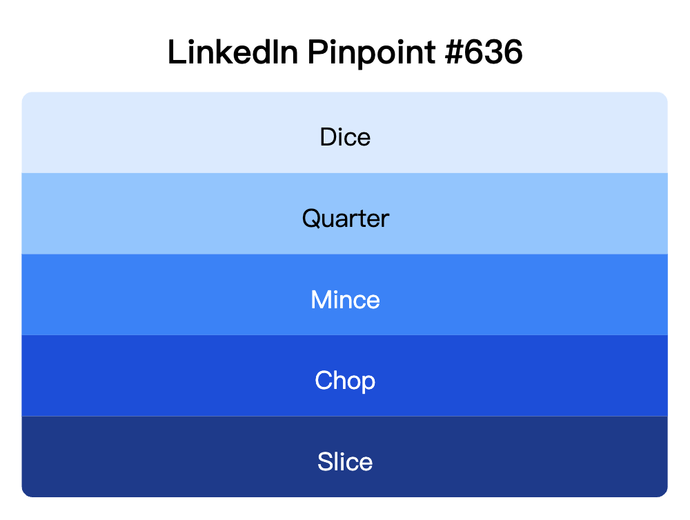 LinkedIn Pinpoint 636