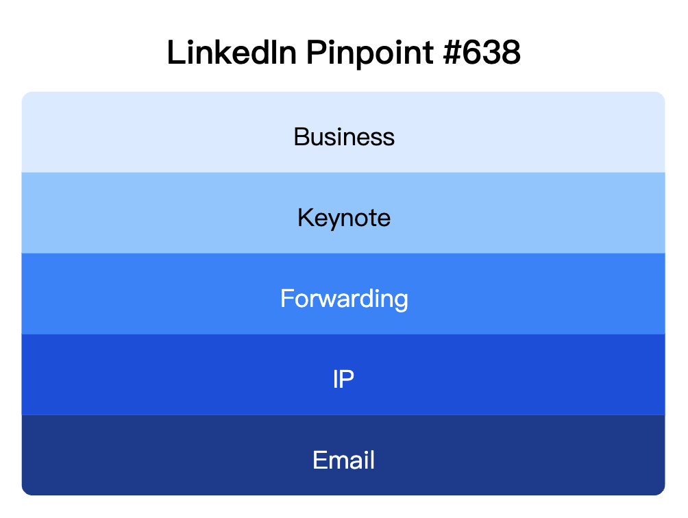 LinkedIn Pinpoint 638