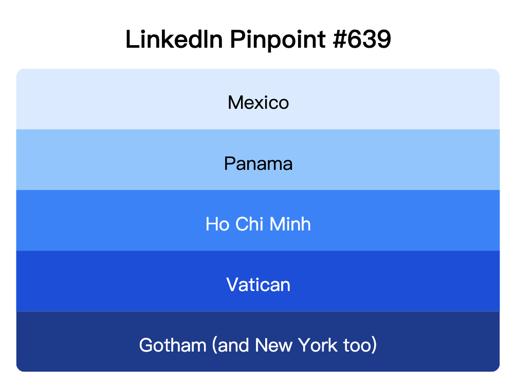 LinkedIn Pinpoint 639