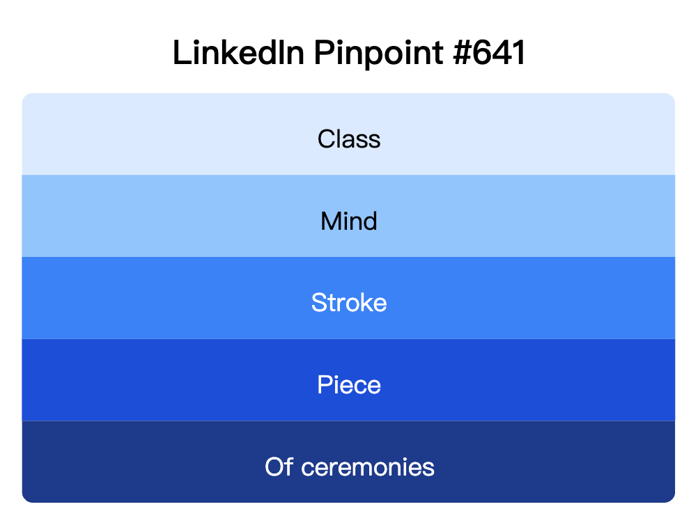LinkedIn Pinpoint 641