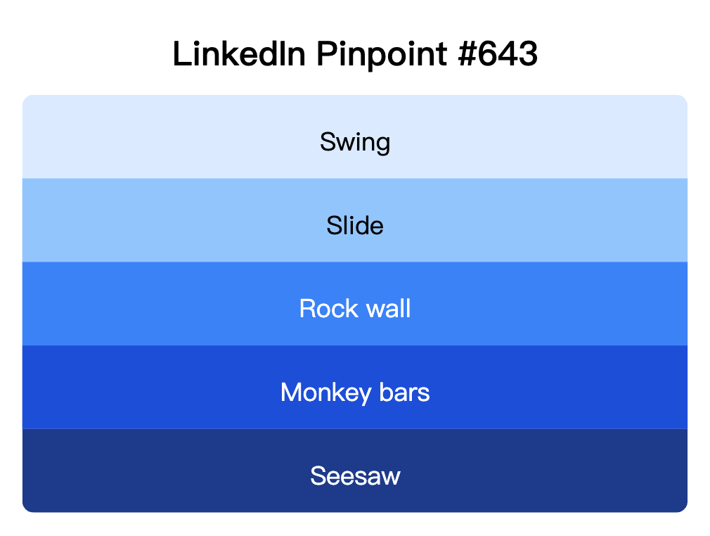LinkedIn Pinpoint 643