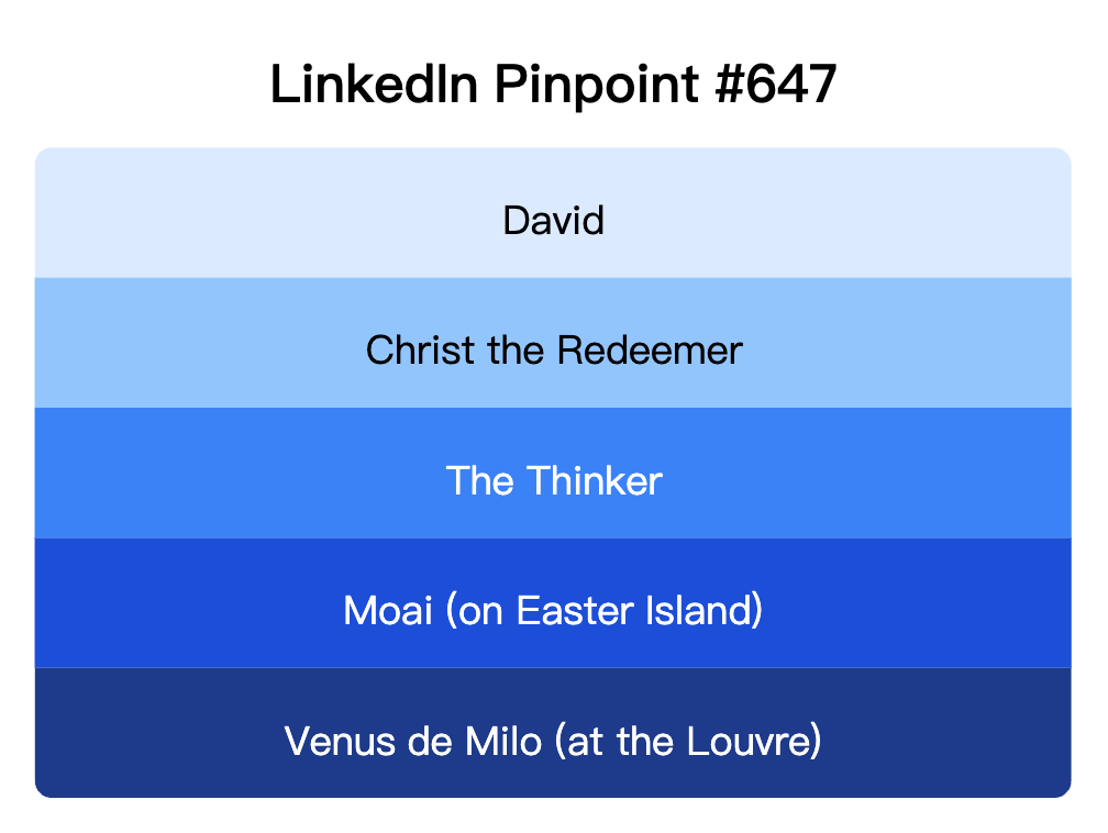 LinkedIn Pinpoint 647