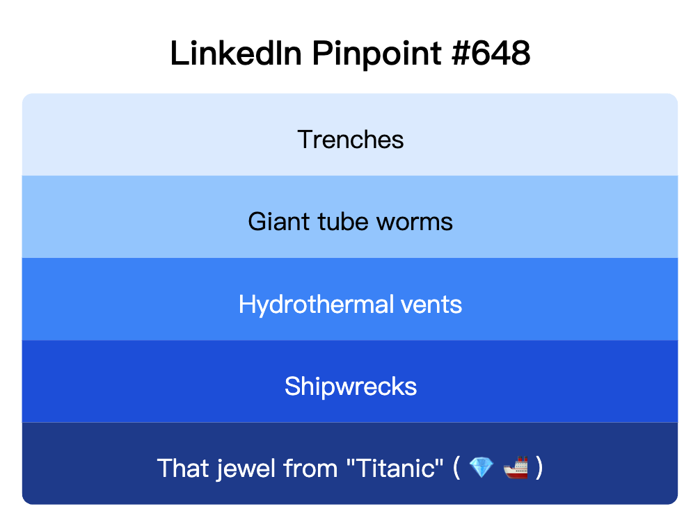 LinkedIn Pinpoint 648