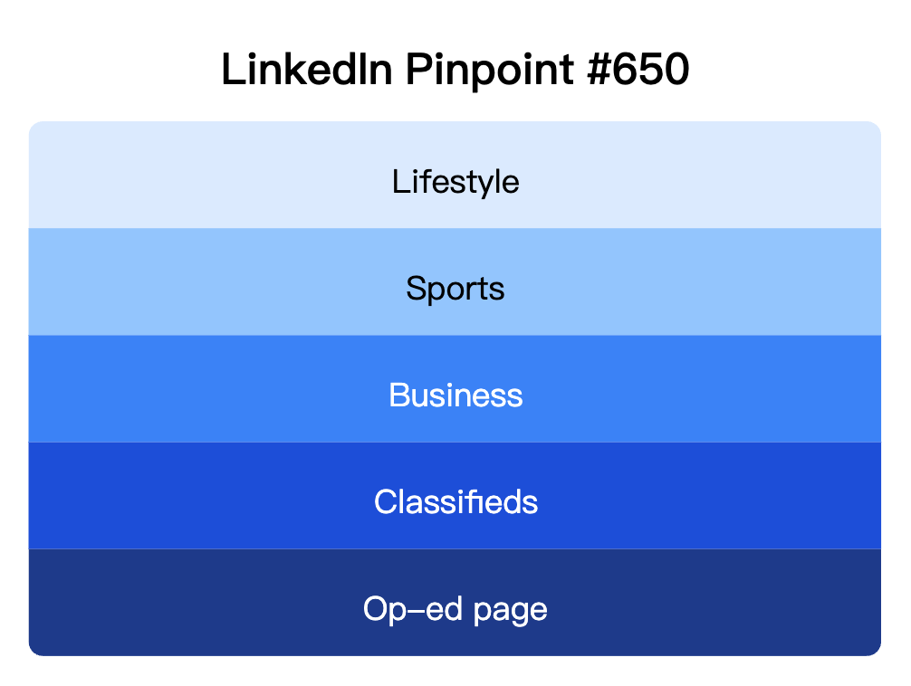 LinkedIn Pinpoint 650