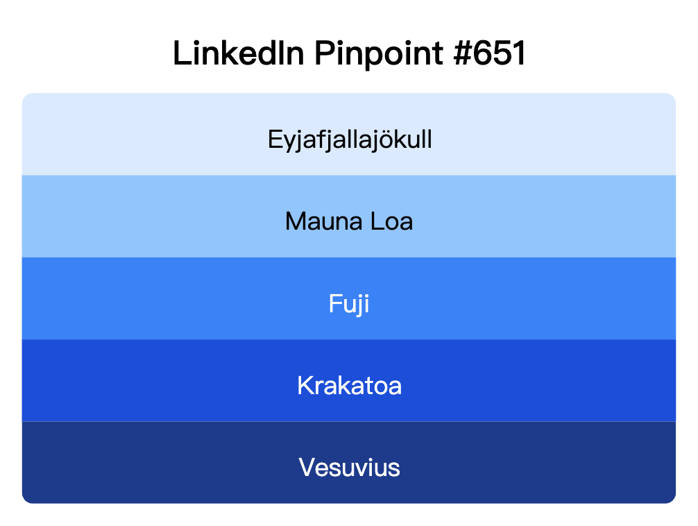 LinkedIn Pinpoint 651