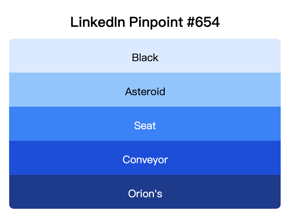 LinkedIn Pinpoint 654