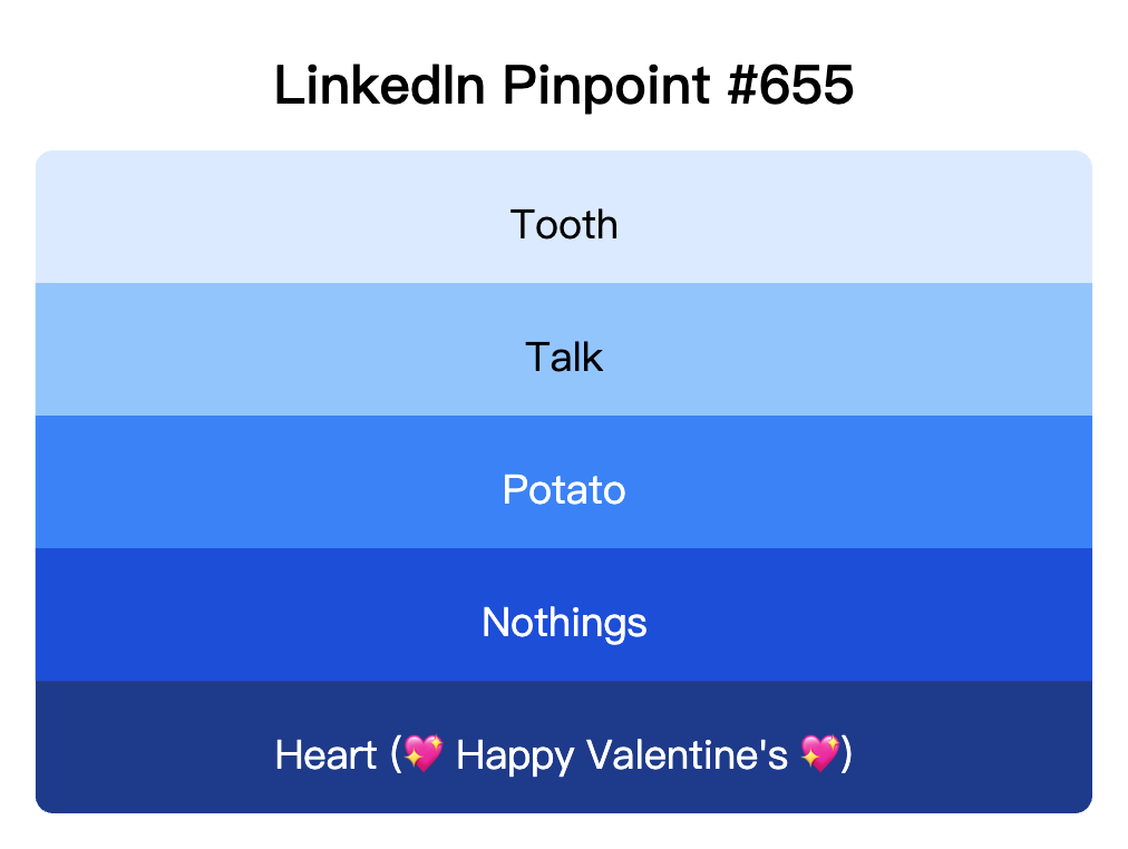 LinkedIn Pinpoint 655