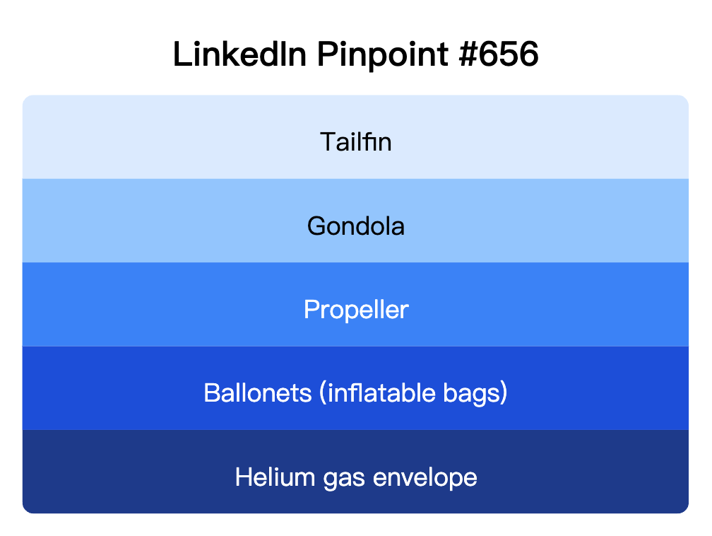 LinkedIn Pinpoint 656