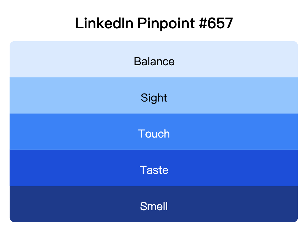 LinkedIn Pinpoint 657