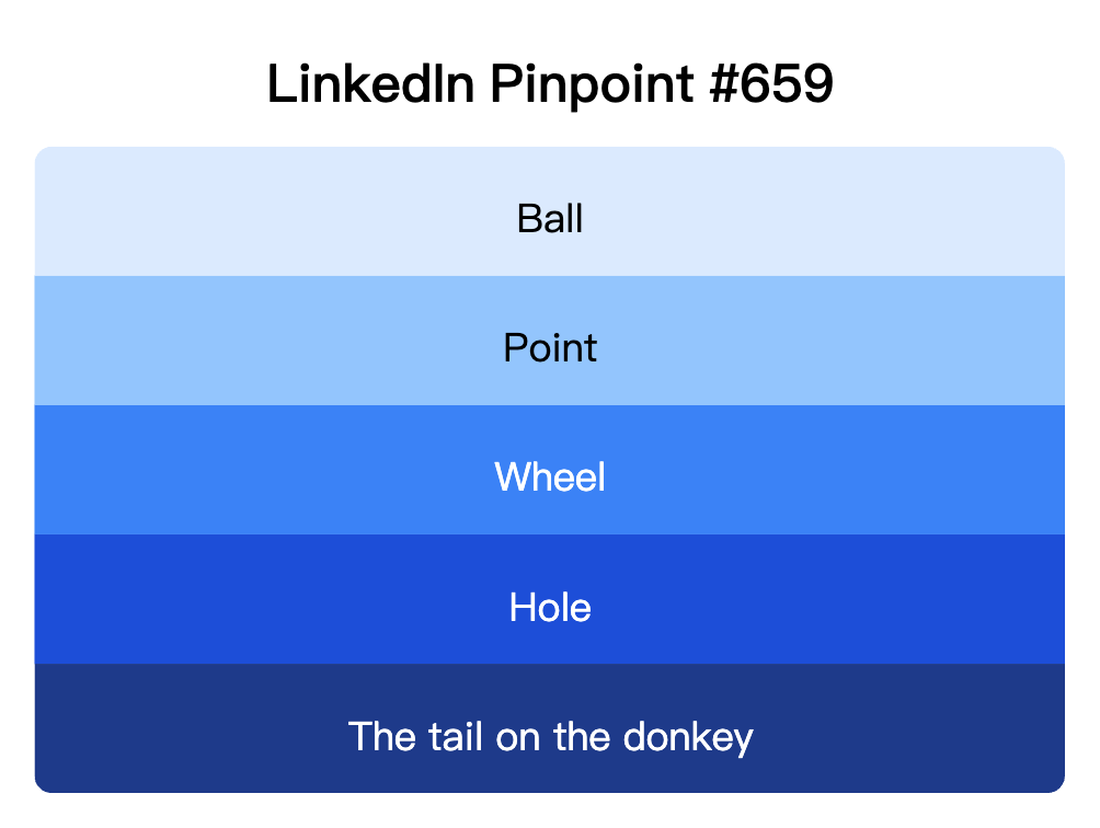 LinkedIn Pinpoint 659