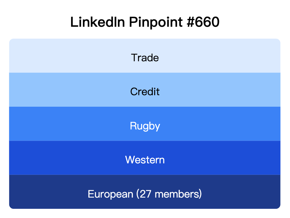 LinkedIn Pinpoint 660