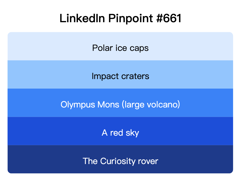LinkedIn Pinpoint 661
