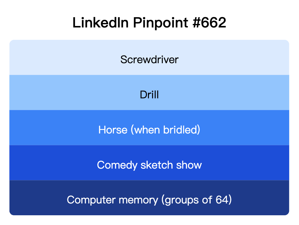 LinkedIn Pinpoint 662
