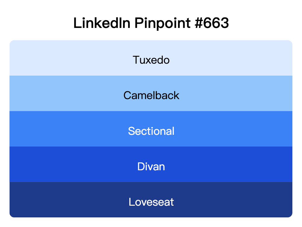 LinkedIn Pinpoint 663