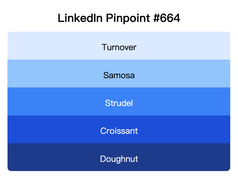 LinkedIn Pinpoint 664