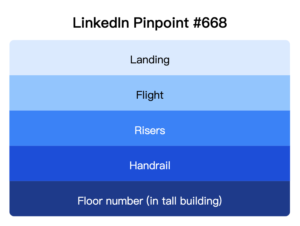 LinkedIn Pinpoint 668