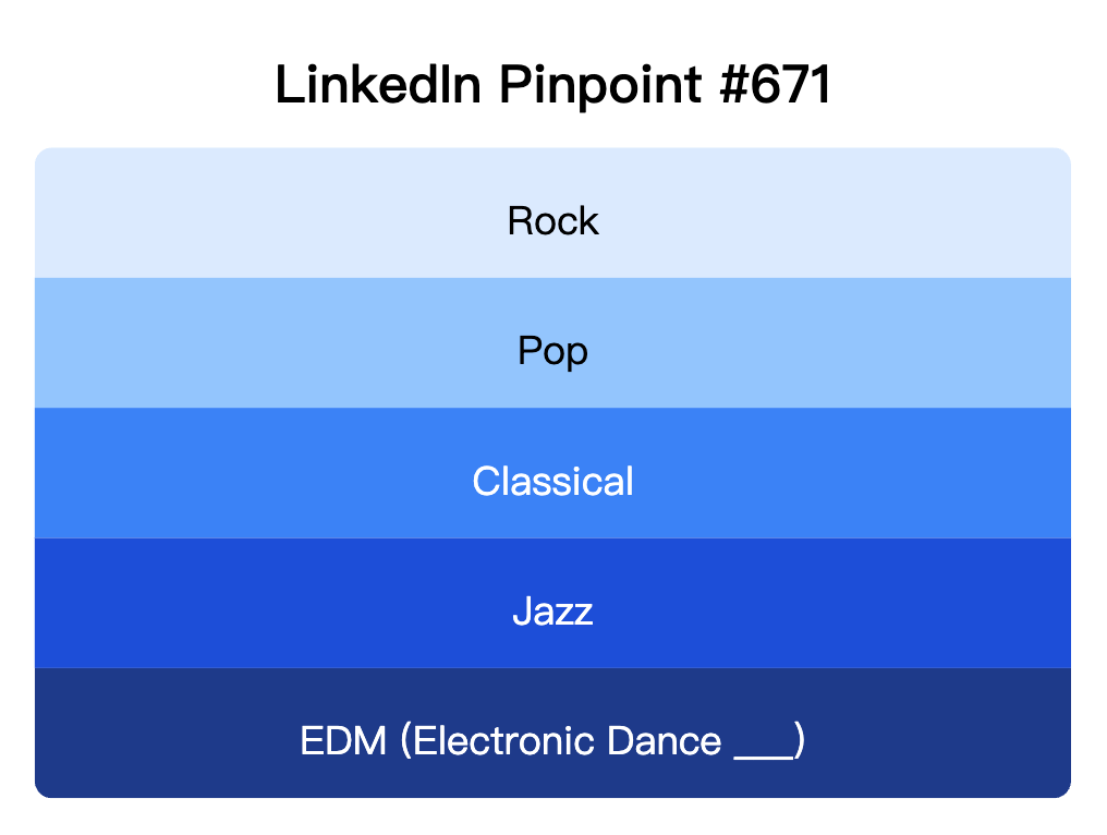 LinkedIn Pinpoint 671